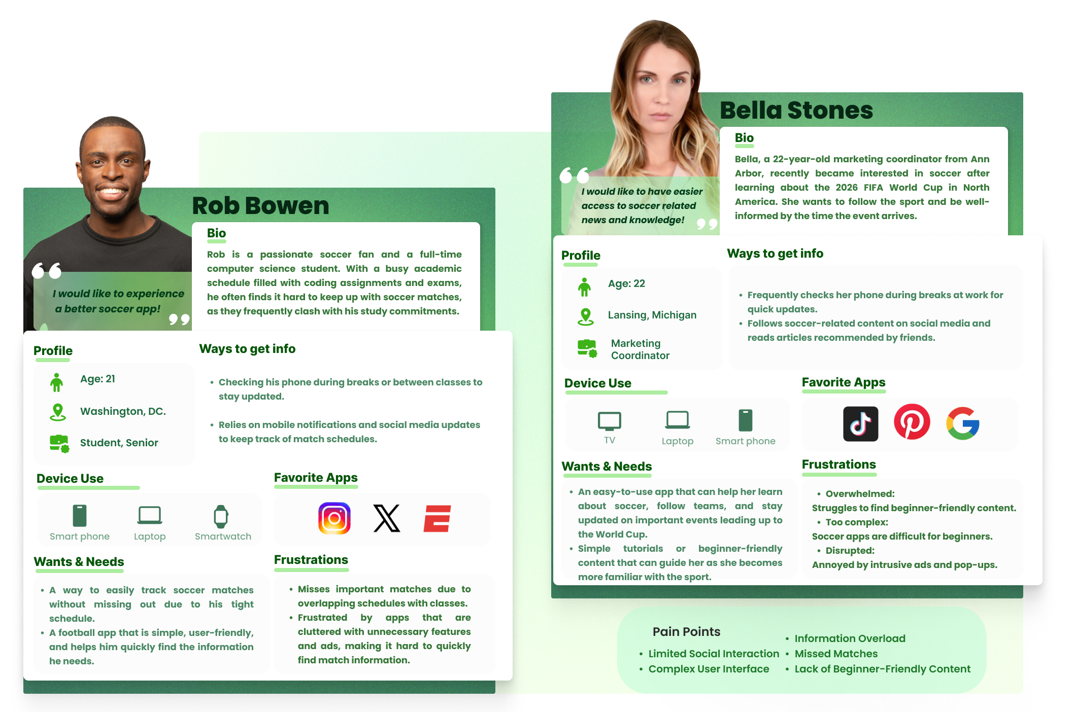 User Persona